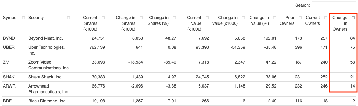 sample hfh tracker